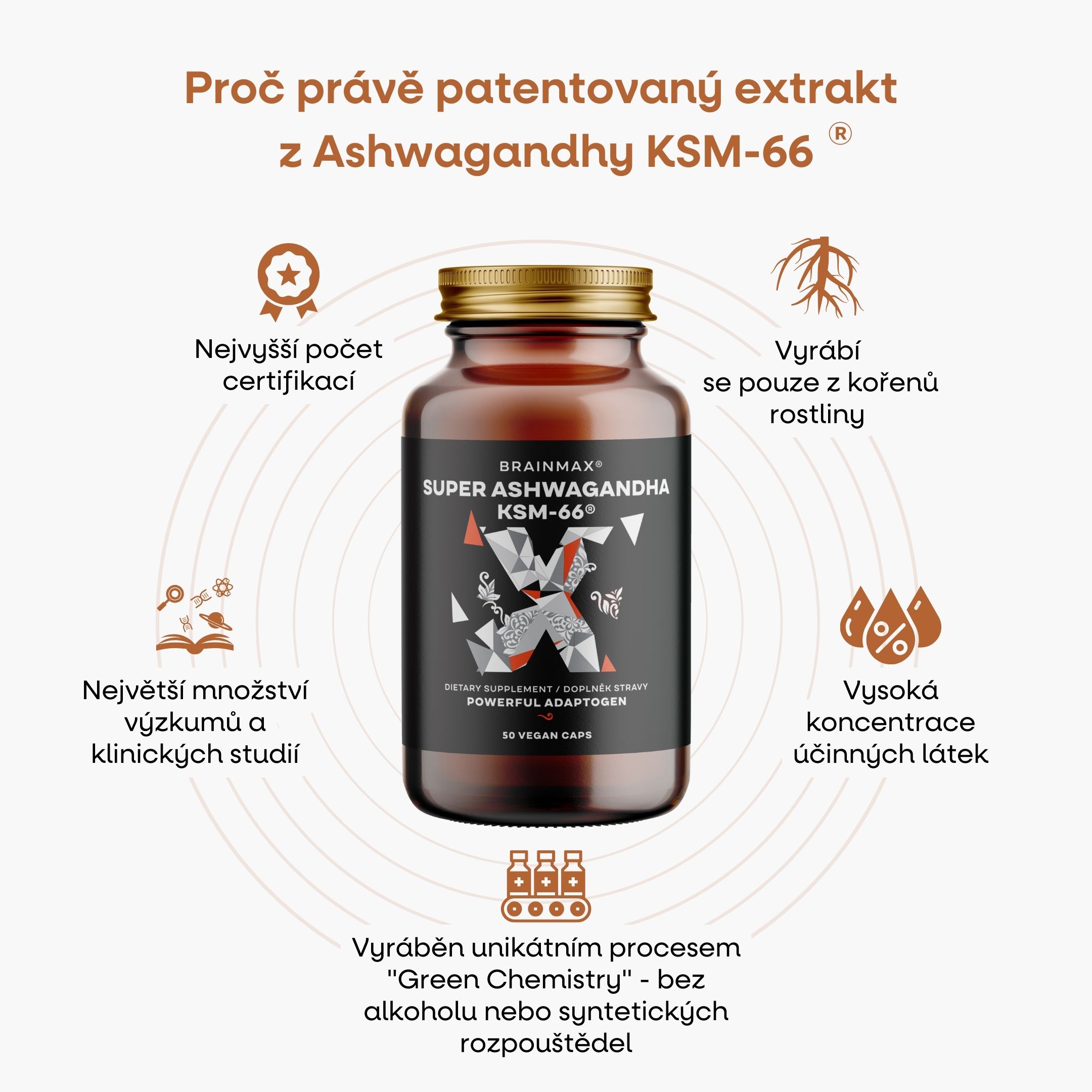 Proč právě patentový extrakt  z Ashwagandhy KSM-66Ⓡ